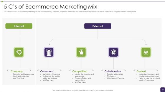5Cs Of Marketing Mix Ppt PowerPoint Presentation Complete With Slides