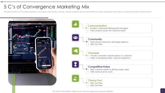 5Cs Of Marketing Mix Ppt PowerPoint Presentation Complete With Slides