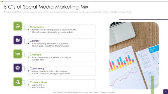 5Cs Of Marketing Mix Ppt PowerPoint Presentation Complete With Slides