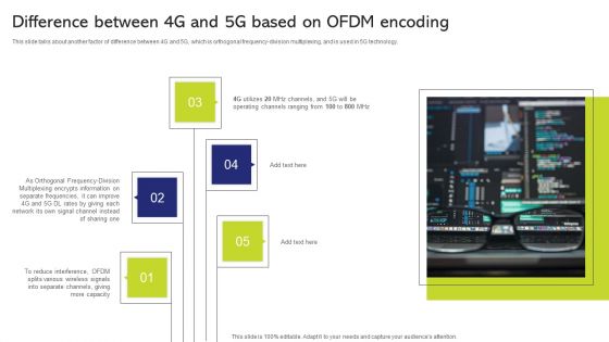 5G And 4G Networks Comparative Analysis Difference Between 4G And 5G Based On Ofdm Encoding Designs PDF