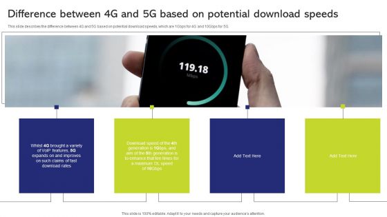 5G And 4G Networks Comparative Analysis Difference Between 4G And 5G Based On Potential Download Speeds Clipart PDF