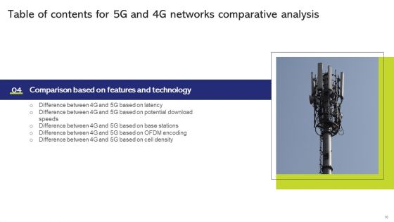 5G And 4G Networks Comparative Analysis Ppt PowerPoint Presentation Complete With Slides