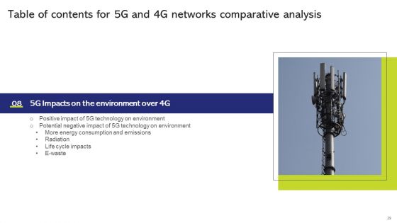 5G And 4G Networks Comparative Analysis Ppt PowerPoint Presentation Complete With Slides