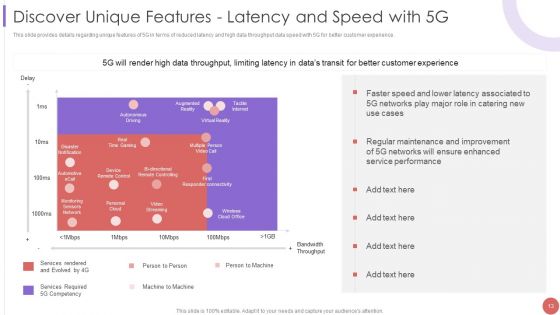 5G Cellular Technology Implementation Protocol For Telecom Operators Ppt PowerPoint Presentation Complete Deck With Slides