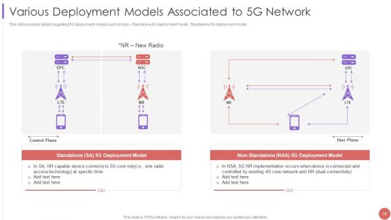 5G Cellular Technology Implementation Protocol For Telecom Operators Ppt PowerPoint Presentation Complete Deck With Slides
