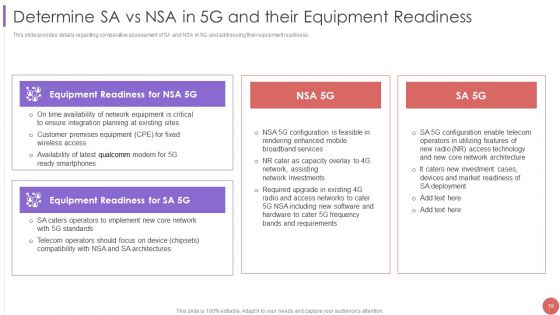 5G Cellular Technology Implementation Protocol For Telecom Operators Ppt PowerPoint Presentation Complete Deck With Slides