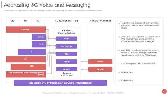 5G Cellular Technology Implementation Protocol For Telecom Operators Ppt PowerPoint Presentation Complete Deck With Slides