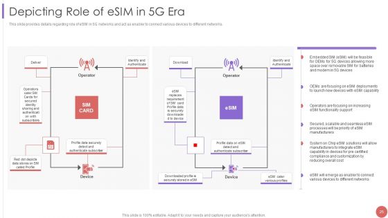 5G Cellular Technology Implementation Protocol For Telecom Operators Ppt PowerPoint Presentation Complete Deck With Slides