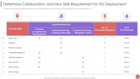 5G Cellular Technology Implementation Protocol For Telecom Operators Ppt PowerPoint Presentation Complete Deck With Slides
