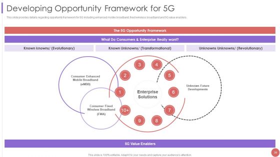 5G Cellular Technology Implementation Protocol For Telecom Operators Ppt PowerPoint Presentation Complete Deck With Slides