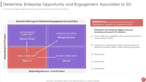 5G Cellular Technology Implementation Protocol For Telecom Operators Ppt PowerPoint Presentation Complete Deck With Slides