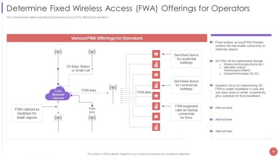 5G Cellular Technology Implementation Protocol For Telecom Operators Ppt PowerPoint Presentation Complete Deck With Slides