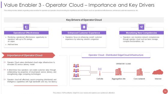 5G Cellular Technology Implementation Protocol For Telecom Operators Ppt PowerPoint Presentation Complete Deck With Slides