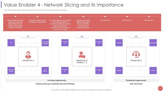 5G Cellular Technology Implementation Protocol For Telecom Operators Ppt PowerPoint Presentation Complete Deck With Slides