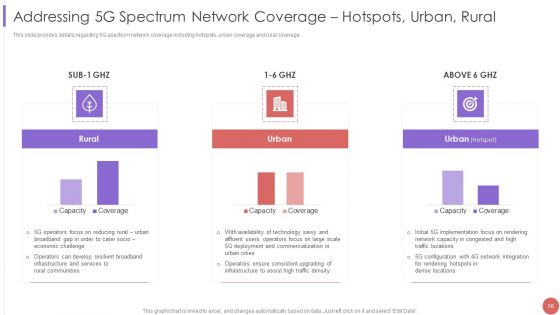 5G Cellular Technology Implementation Protocol For Telecom Operators Ppt PowerPoint Presentation Complete Deck With Slides