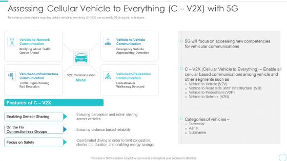 5G Evolution Architectural Technology Assessing Cellular Vehicle To Everything C V2X With 5G Background PDF