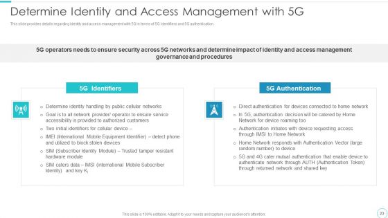 5G Evolution Architectural Technology Ppt PowerPoint Presentation Complete Deck With Slides