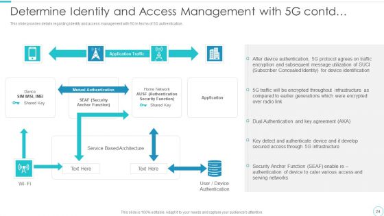 5G Evolution Architectural Technology Ppt PowerPoint Presentation Complete Deck With Slides