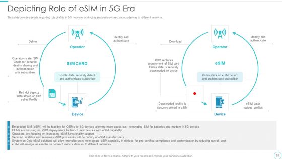 5G Evolution Architectural Technology Ppt PowerPoint Presentation Complete Deck With Slides