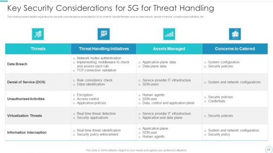 5G Evolution Architectural Technology Ppt PowerPoint Presentation Complete Deck With Slides