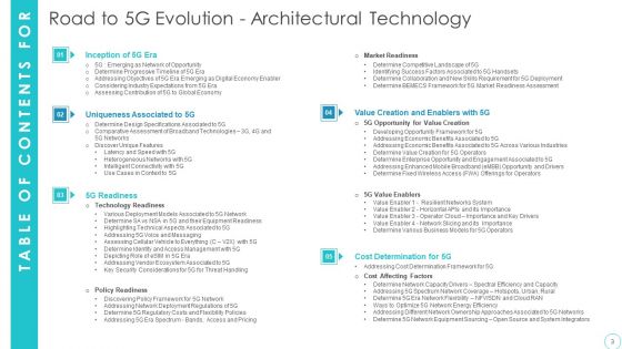5G Evolution Architectural Technology Ppt PowerPoint Presentation Complete Deck With Slides