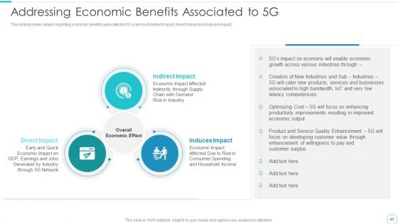 5G Evolution Architectural Technology Ppt PowerPoint Presentation Complete Deck With Slides