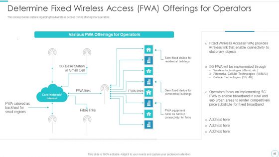 5G Evolution Architectural Technology Ppt PowerPoint Presentation Complete Deck With Slides