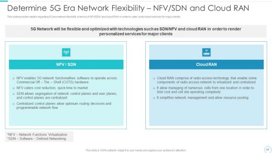 5G Evolution Architectural Technology Ppt PowerPoint Presentation Complete Deck With Slides