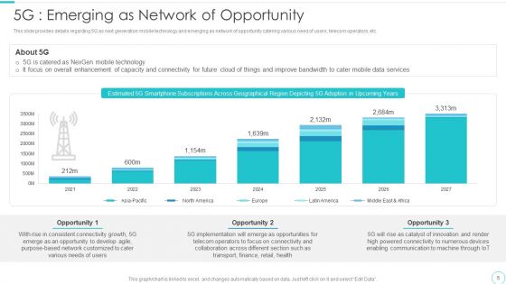 5G Evolution Architectural Technology Ppt PowerPoint Presentation Complete Deck With Slides