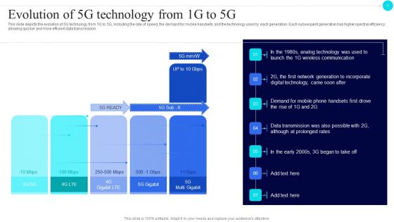 5G Functional Architecture Ppt PowerPoint Presentation Complete Deck With Slides