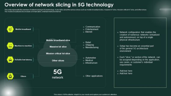 5G Network Applications And Features Overview Of Network Slicing In 5G Technology Introduction PDF