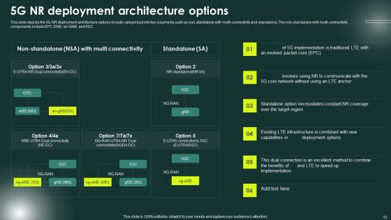 5G Network Applications And Features Ppt PowerPoint Presentation Complete Deck With Slides