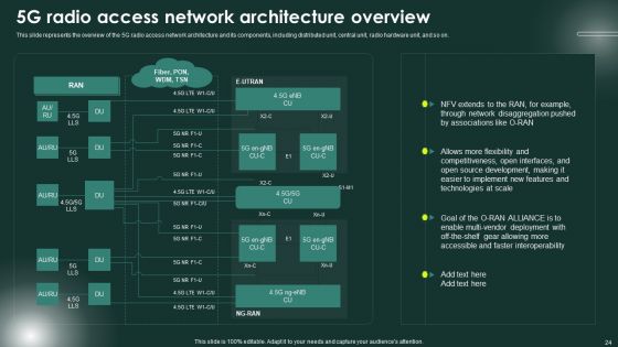 5G Network Applications And Features Ppt PowerPoint Presentation Complete Deck With Slides