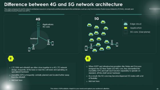 5G Network Applications And Features Ppt PowerPoint Presentation Complete Deck With Slides