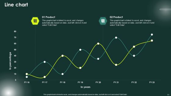 5G Network Applications And Features Ppt PowerPoint Presentation Complete Deck With Slides