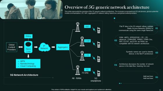 5G Network Functional Architecture Ppt PowerPoint Presentation Complete Deck With Slides