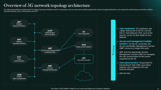 5G Network Functional Architecture Ppt PowerPoint Presentation Complete Deck With Slides