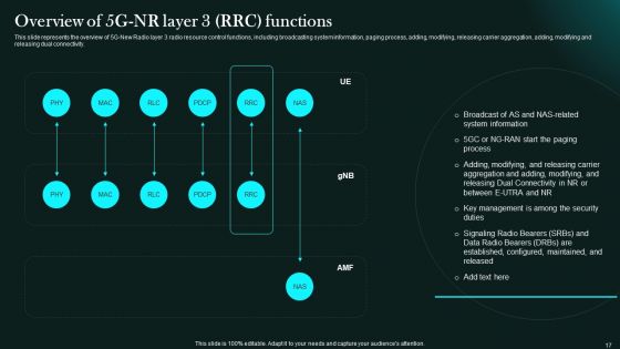 5G Network Functional Architecture Ppt PowerPoint Presentation Complete Deck With Slides