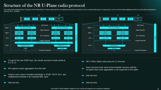 5G Network Functional Architecture Ppt PowerPoint Presentation Complete Deck With Slides