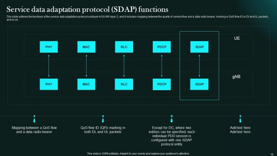 5G Network Functional Architecture Ppt PowerPoint Presentation Complete Deck With Slides