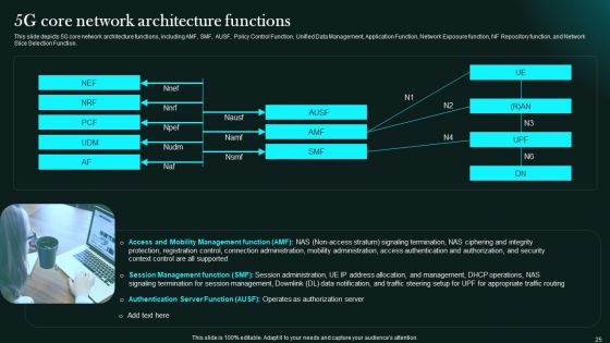 5G Network Functional Architecture Ppt PowerPoint Presentation Complete Deck With Slides