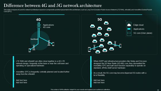 5G Network Functional Architecture Ppt PowerPoint Presentation Complete Deck With Slides