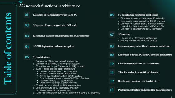 5G Network Functional Architecture Ppt PowerPoint Presentation Complete Deck With Slides