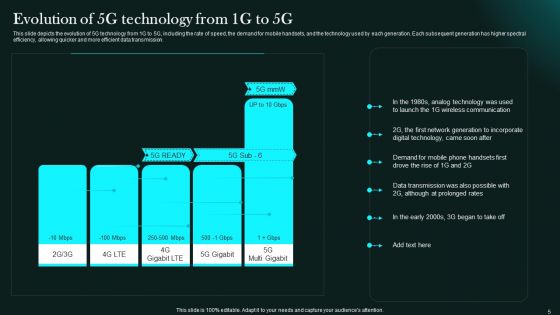 5G Network Functional Architecture Ppt PowerPoint Presentation Complete Deck With Slides