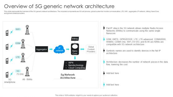 5G Network Operations Overview Of 5G Generic Network Architecture Mockup PDF 5G Network Operations Overview Of 5G Generic Network Architecture Mockup PDF