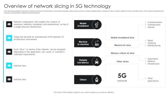 5G Network Operations Overview Of Network Slicing In 5G Technology Structure PDF