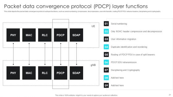 5G Network Operations Ppt PowerPoint Presentation Complete Deck With Slides
