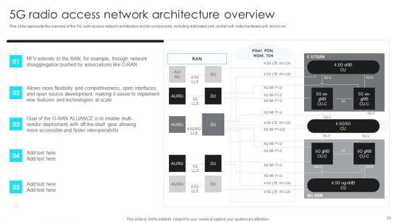 5G Network Operations Ppt PowerPoint Presentation Complete Deck With Slides