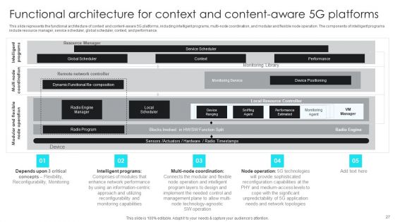 5G Network Operations Ppt PowerPoint Presentation Complete Deck With Slides