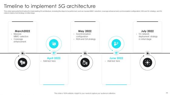 5G Network Operations Ppt PowerPoint Presentation Complete Deck With Slides